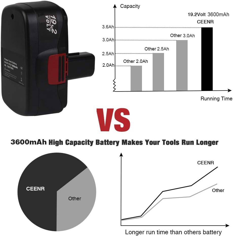 4-Pack 3.6Ah 19.2V Ni-Mh C3 Battery Replacement S9779