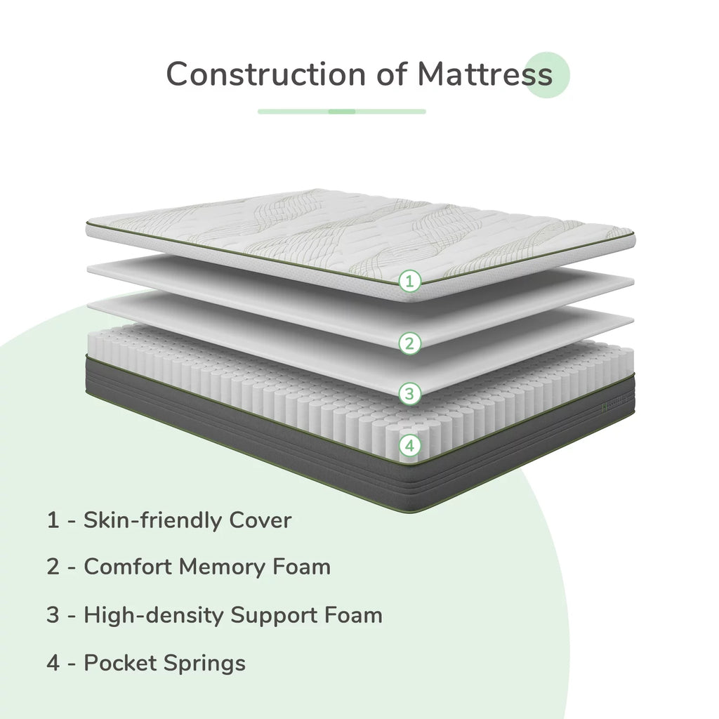 10" Memory Foam Pocket Spring Hybrid Mattress California King Size N191593