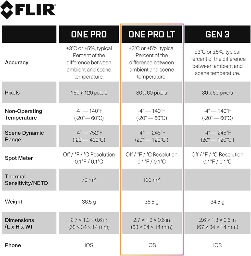 Thermal Camera for Smartphones E796