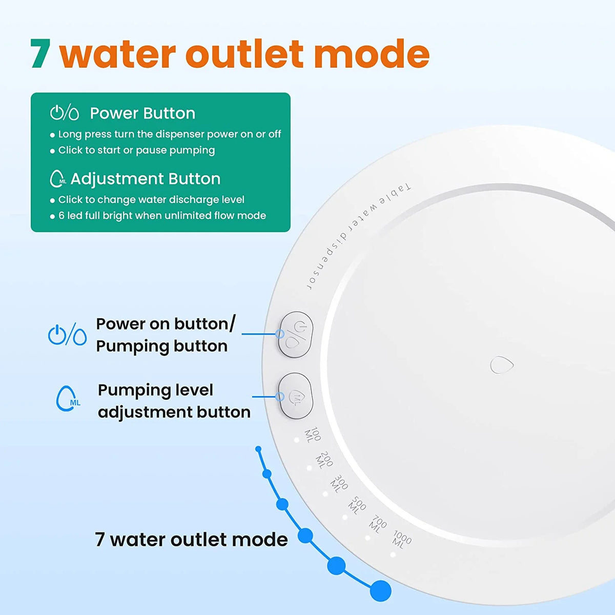 White Type-C Rechargeable Water Dispenser Y32385