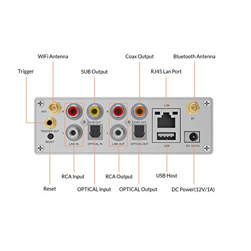 WiFi Bluetooth Stereo Receiver with aptX HD DAC W617273