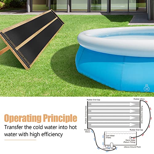 2.5FT x 16.5FT Solar Pool Heater D489