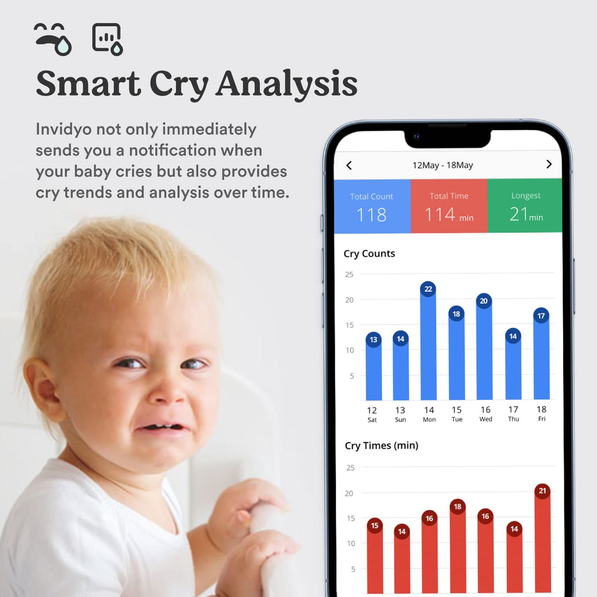 1080P Full HD WiFi Baby Monitor with Night Vision and Two Way Talk X551
