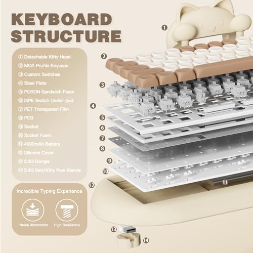 65% Wireless Mechanical Keyboard with RGB Backlit K6560