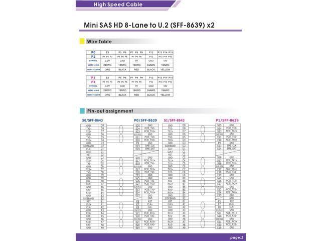 Mini SAS HD 8x to U.2 x 2 Cable B959