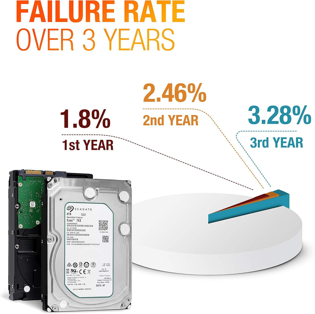8TB 3.5-Inch Enterprise Hard Drive M33906
