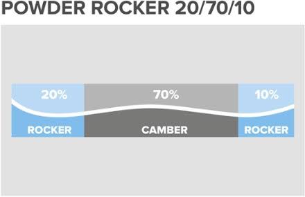 Atomic Backland 100 Skis Z109