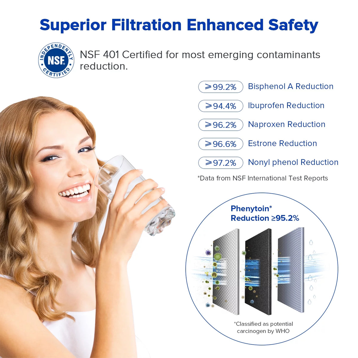 Water Filter 3 Replacement 2-Pack B98396