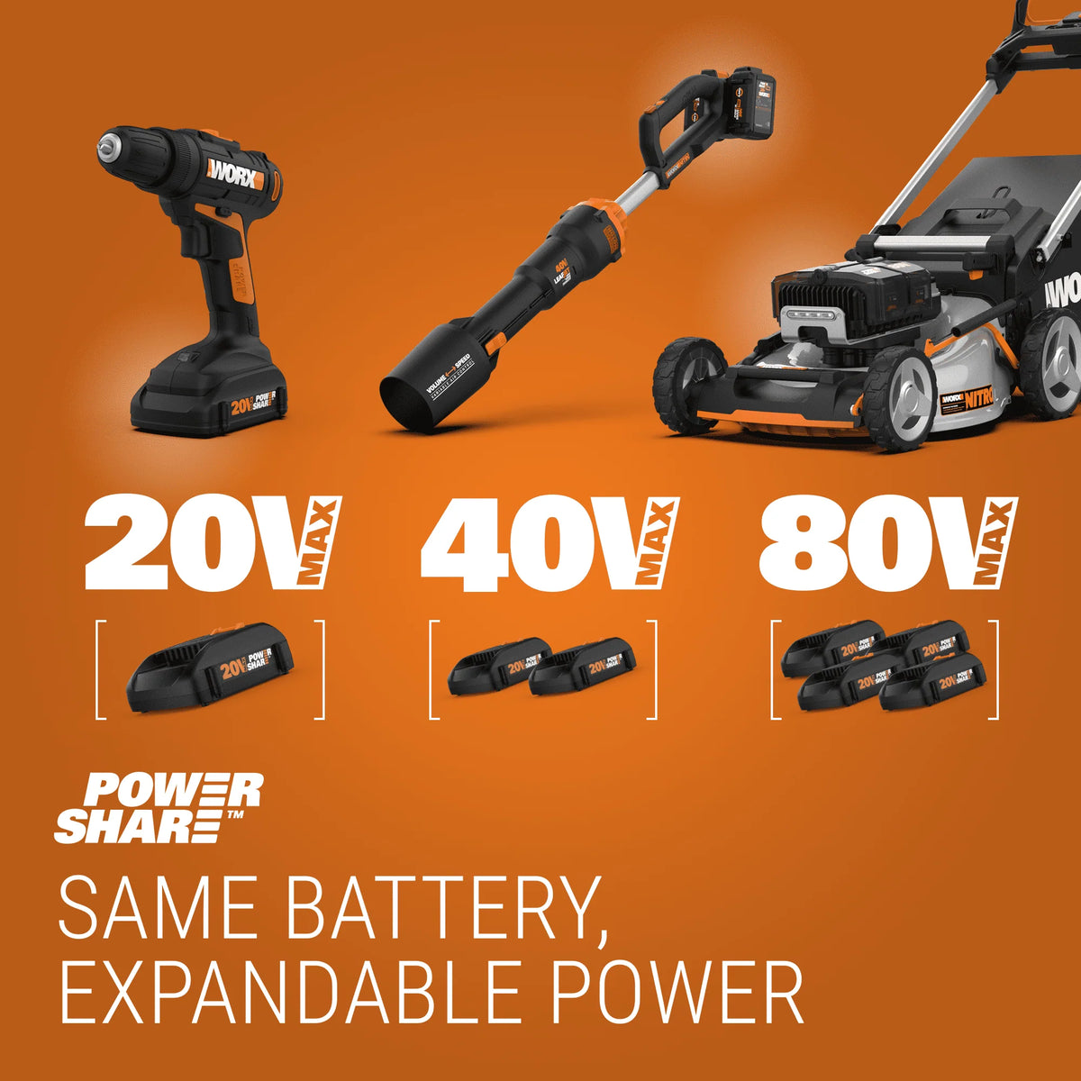 Cordless Leaf Blower, Hedge Trimmer, & Weed Trimmer Combo Kit E62495