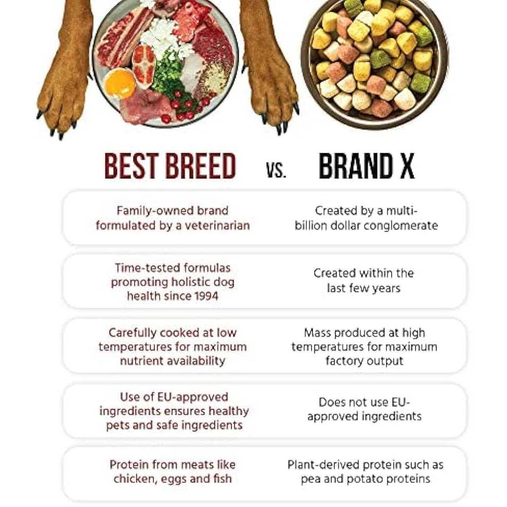 German Dry Dog Food N691